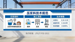 景谷本地工厂讲解：说一遍公路压浆料和铁路压浆料的区别