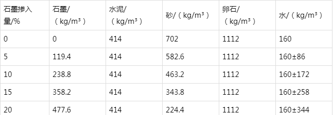 景谷防静电水泥砂浆怎么做(附配比及施工方法)